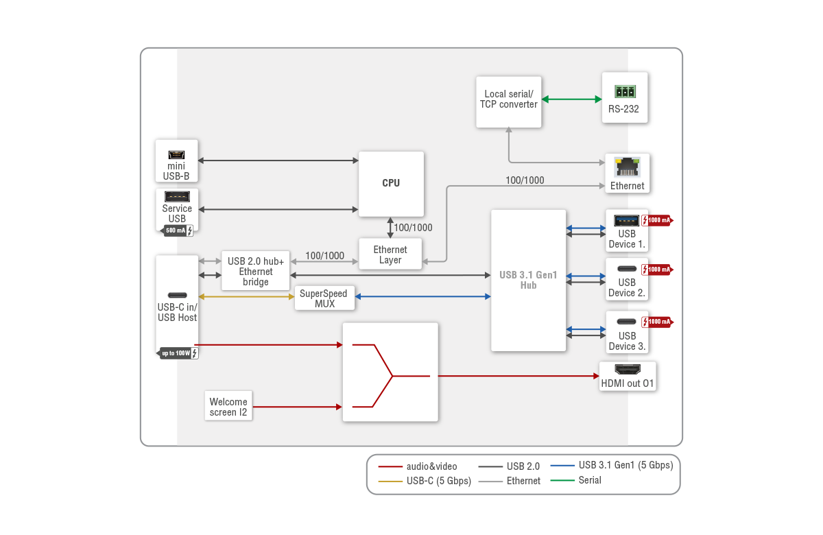 UCX-1x1-C60 USB Type-C Docking Station
